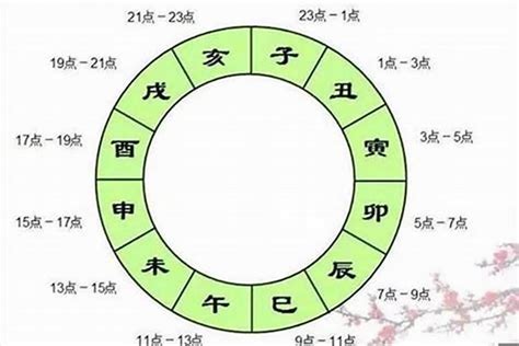 辰戌丑未 四庫|八字辰戌丑未四季、四庫、四墓經驗解